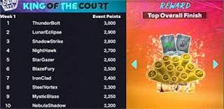 欧洲五大联赛大结局一览：英超9队冲击欧战！