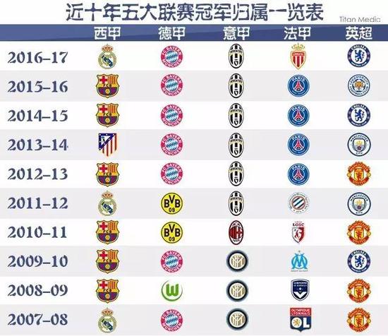 丰富国际赛